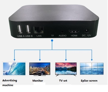 Video ψηφίσματος 3840X2160 στο νέο 4k HDMI φορέα πολυμέσων HDMI