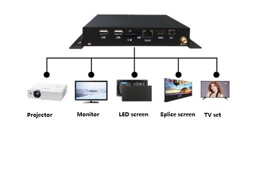 16GB Αποθήκευση HDMI Media Player Android 7.1 Με είσοδο HDMI 8~64GB TF κάρτα
